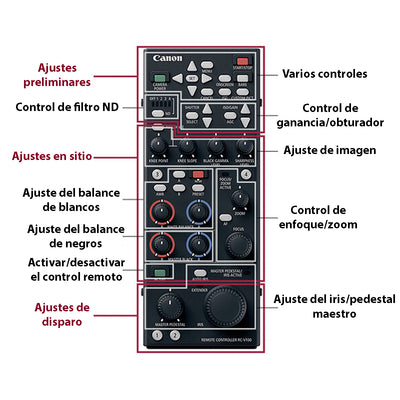 Mando a distancia Canon RC-V100