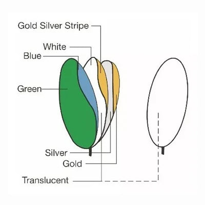 FaithWinning Disco reflector plegable 7 en 1 de 110 cm