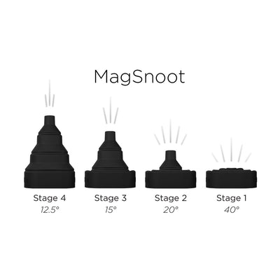 MagMod MagSnoot